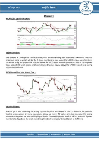 29th Sept 2014 Aaj Ka Trend 
Energy MCX Crude Oct Hourly Chart: 
Technical Views: The uptrend in Crude prices continues with prices are now trading well above the 5700 levels. The next important trend to watch will be the if Crude maintains to stay above the 5800 levels or any short term correction bring the prices back to trade below the 5700 levels. Currently trend in Crude is up till prices trade above 5700 levels so any small correction with prices staying above the 5700 levels will be a buying opportunity in Crude. MCX Natural Gas Sept Hourly Chart: 
Technical Views: 
Natural gas is also observing the strong uptrend in prices with break of the 235 levels in the previous trading session prices are now observing a strong up move. RSI values are also observing the strong momentum as prices are approaching higher levels. The next important levels is 240 to be watch if prices maintains to stay above the levels then the uptrend will be intact with next target of 252 levels. 
 