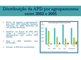 Distribuição da APD por agrupamentos
           entre 2002 e 2005
•   África: foi sempre o agrupamento
    que mais APD bilateral recebeu,
    inclusive, em 2004 desfrutou de
    um perdão da dívida;

•   América: os fluxos da APD têm
    vindo   a  diminuir  e   é  o
    agrupamento que menos APD
    recebe;

•   Ásia:   a  APD    também    tem
    diminuído;

•   Europa: a APD tem aumentado.
 