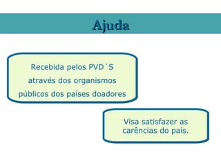 Ajuda

   Recebida pelos PVD´S
  através dos organismos
públicos dos países doadores


                           Visa satisfazer as
                           carências do país.
 