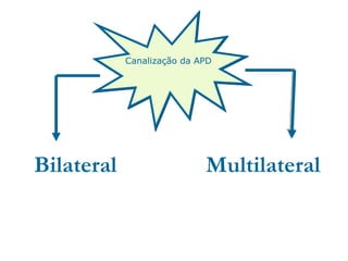 Canalização da APD




Bilateral                   Multilateral
 