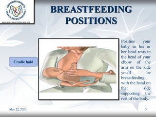 BREASTFEEDING
POSITIONS
May 22, 2020 5
Cradle hold
Position your
baby so his or
her head rests in
the bend of your
elbow of the
arm on the side
you'll be
breastfeeding,
with the hand on
that side
supporting the
rest of the body.
 
