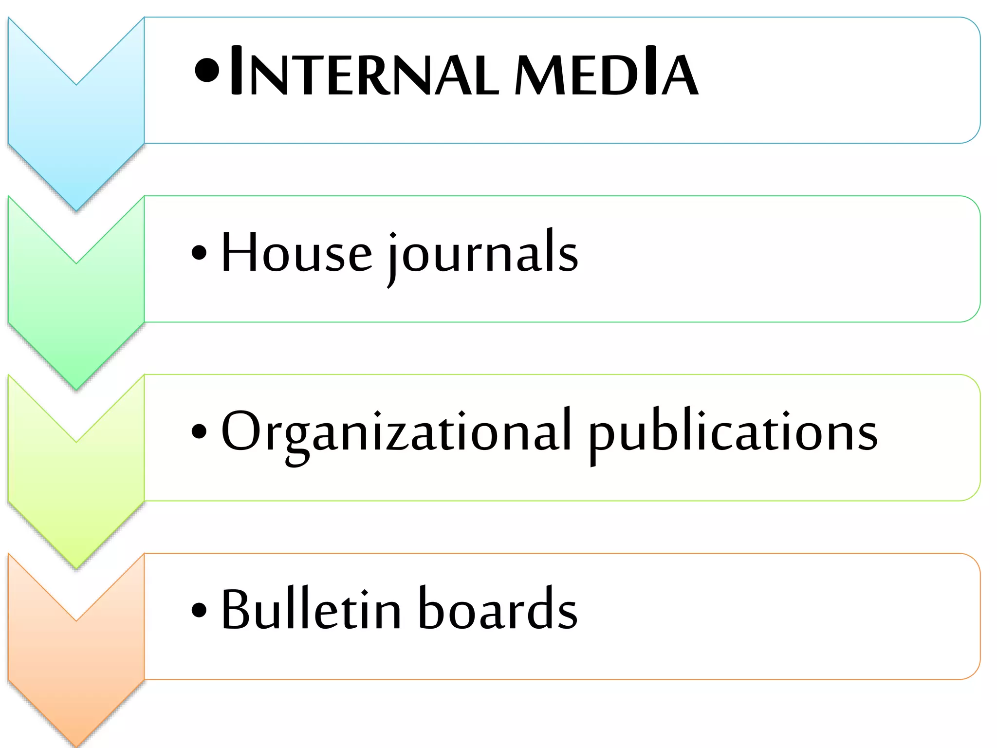 •INTERNAL MEDIA
•House journals
•Organizational publications
•Bulletin boards
 