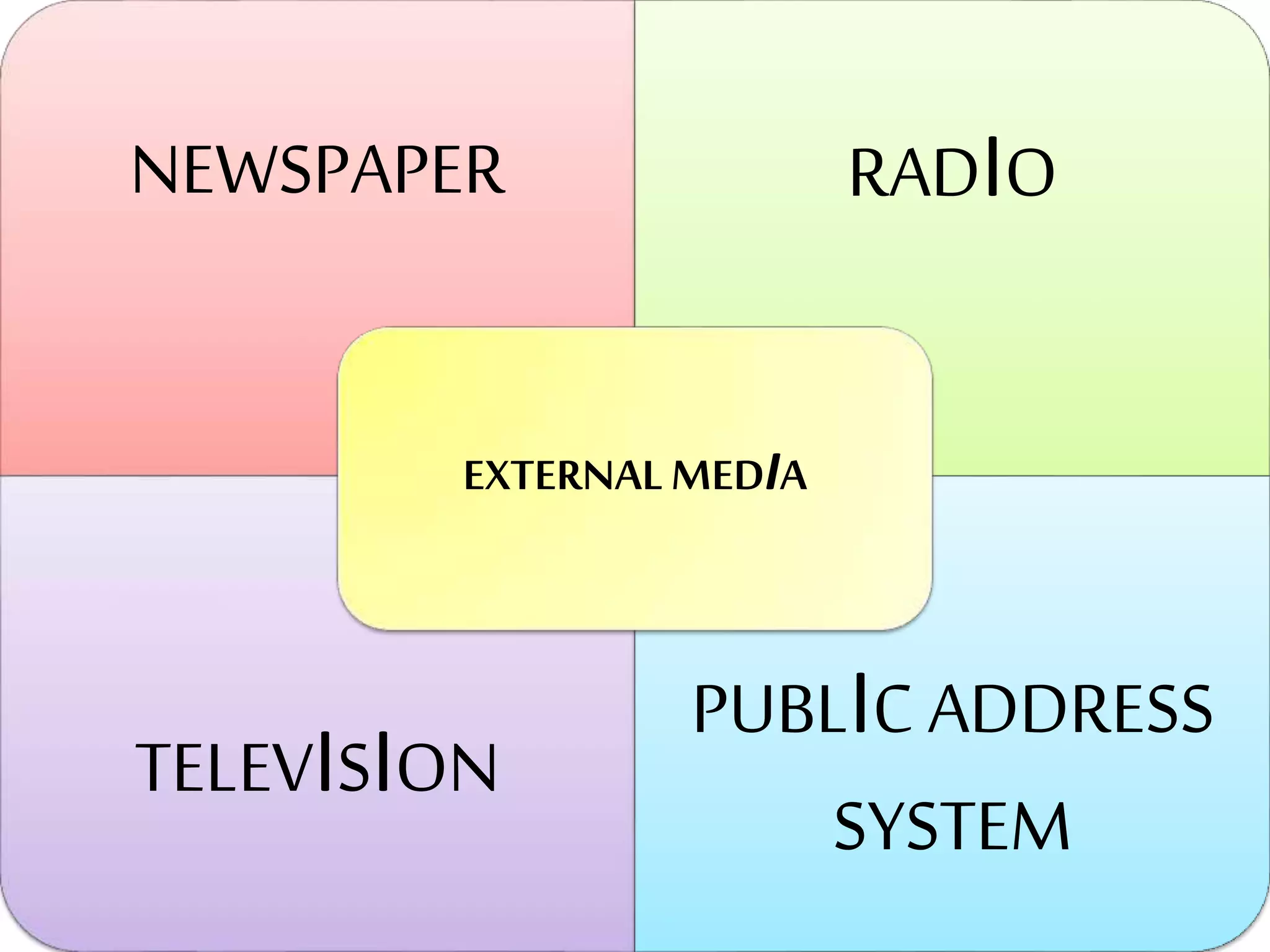NEWSPAPER RADIO
TELEVISION
PUBLIC ADDRESS
SYSTEM
EXTERNALMEDIA
 