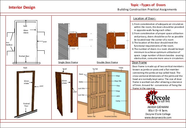 aakash-presentation-interior-design-student-work