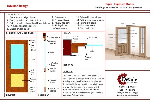 Door Lipping Definition Door Lipping Meaning u0026 