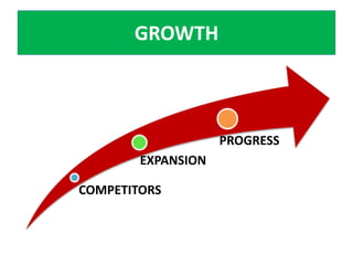 GROWTH



                    PROGRESS
        EXPANSION

COMPETITORS
 