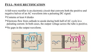 Pulsating Dc Output aakash X-RAY CIRCUIT PPT 065.(2)-1.pptx. | PPTX
