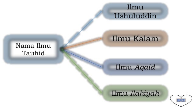 Ilmu Tauhid Disebut Juga Dengan Ilmu Ushuluddin Karena Ilmu Tauhid Disebut Juga Dengan Ilmu Ushuluddin Karena