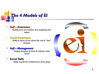 The 4 Models of EIThe 4 Models of EI
6
• Self – AwarenessSelf – Awareness
Reading one’s own emotions and recognizing theirReading one’s own emotions and recognizing their
impact.impact.
• Social AwarenessSocial Awareness
Ability to attune to how others feel, and to “read”Ability to attune to how others feel, and to “read”
situationssituations
• Self – ManagementSelf – Management
Keeping disruptive emotions & impulses underKeeping disruptive emotions & impulses under
controlcontrol
• Social SkillsSocial Skills
Ability to guide the emotional tone of the groupAbility to guide the emotional tone of the group
 