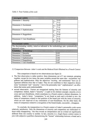 Aaker brand personality scale