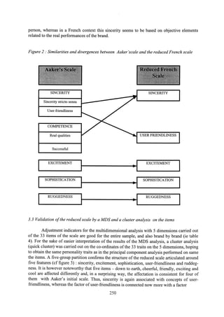 Aaker brand personality scale