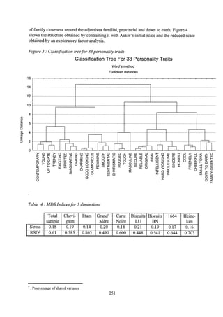 Aaker brand personality scale