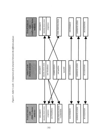 Aaker brand personality scale