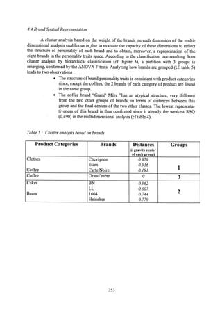 Aaker brand personality scale