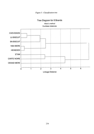 Aaker brand personality scale