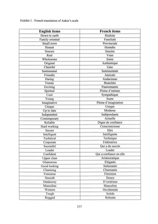 Aaker brand personality scale
