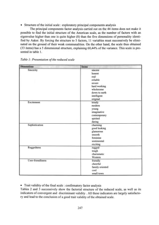 Aaker brand personality scale