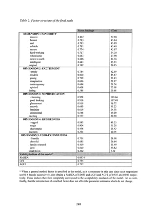 Aaker brand personality scale