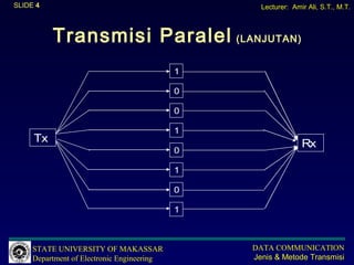 SLIDE 4                                           Lecturer: Amir Ali, S.T., M.T.



          Transmisi Paralel (LANJUTAN)
                                            1

                                            0

                                            0

                                            1
     Tx                                                        Rx
                                            0

                                            1

                                            0

                                            1



     STATE UNIVERSITY OF MAKASSAR               DATA COMMUNICATION
     Department of Electronic Engineering       Jenis & Metode Transmisi
 