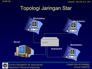 SLIDE 10                                                    Lecturer: Amir Ali, S.T., M.T.



                    Topologi Jaringan Star
                                Workstation
                                                                  Workstation




           Server
                                                               Workstation
                                              Hub/switch




      STATE UNIVERSITY OF MAKASSAR                         COMPUTER NETWORKS
      Department of Electronic Engineering                      Konsep JARKOM
 