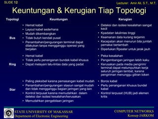 SLIDE 12                                                                    Lecturer: Amir Ali, S.T., M.T.

    Keuntungan & Kerugian Tiap Topologi
 Topologi                       Keuntungan                                   Kerugian
            •   Hemat kabel                                    • Deteksi dan isolasi kesalahan sangat
            •   Layout kabel sederhana                           kecil
            •   Mudah dikembangkan                             • Kpadatan lalulintas tinggi
   Bus      •   Tidak butuh kendali pusat                      • Keamanan data kurang terjamin
            •   Penambahan/pengurangan terminal dapat          • Kecepatan akan menurun bila jumlah
                dilakukan tanpa mengganggu operasi yang          pemakai bertambah
                berjalan                                       • Diperlukan Rpeater untuk jarak jauh

            • Hemat kabel                                      • Peka kesalahan
            • Tidak perlu penanganan bundek kabel khusus       • Pengembangan jaringan lebih kaku
  Ring      • Dapat melayani lalu-lintas data yang padat       • Kerusakan pada media pengirim/
                                                                 terminal dapat melumpuhkan kerja
                                                                 seluruh jaringan lambat, karena
                                                                 pengiriman menunggu giliran token

            • Paling pleksibel karena pemasangan kabel mudah   • Boros kabel
            • Penambahan/pengurangan stasiun sangat mudah      • Perlu penanganan khusus bundel
   Star       dan tidak mengganggu bagian jaringan yang lain     kabel
            • Kontrol terpusat karena memudahkan dalam         • Kontrol terpusat (HUB) jadi elemen
              deteksi dan isolasi kesalahan/kerusakan            kritis
            • Memudahkan pengelolaan jaringan


      STATE UNIVERSITY OF MAKASSAR                                        COMPUTER NETWORKS
      Department of Electronic Engineering                                     Konsep JARKOM
 