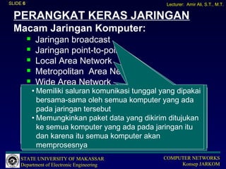 SLIDE 6                                        Lecturer: Amir Ali, S.T., M.T.


  PERANGKAT KERAS JARINGAN
  Macam Jaringan Komputer:
             Jaringan broadcast
             Jaringan point-to-point
             Local Area Network
             Metropolitan Area Network
             Wide Area Network
        • Memiliki saluran komunikasi tunggal yang dipakai
     •• Jaringanpada dasarnyayang sangat luas, LAN yang
        Terdiri dari sejumlah pasangan komputer yang ada
         • WAN memiliki jarak untuk menghubungkan
            MAN ini digunakan merupakan versi
        komputer-komputerlebih besarkomputer yang ada
           bersama-sama oleh semua dan biasanyadalam
        pada jaringan komputer
            mencakup yang pribadi dan workstation
            berukuran negara dan benua
           pada jaringan tersebut
      • suatu perusahaan yang menggunakan peralatan
        Apabila paket data dikirim dari sumber ke LAN
                                                  tujuan,
         • Komponen yang dipakai dalam dengan
            memakai teknologi yang sama berkomunikasi
        • Memungkinkan paket
        maka bersama-sama. data yangmembangun
            MAN merupakan pilihan untuk dikirim ditujukan
        secaraakan melewati komputer yang menjadi
         • biasanya terdiri dari:
           ke semuakomputer yangdan jaraknya suatu itu
            jaringan komputer rute ada pada jaringan kota
        perantara. Karena ituantarkantor dalam berbeda-
     • Biasanya jaringan ini tidak menggunakan fasilitas
            - Kabel Transmisi
        beda sehingga diperluka radius Routing Algorithm
        dari Elemenjarak semua komputer akan Km.
         • dan karena itu telekomunikasi 10 – 50
              perusahaan dengan suatu umum
            Memiliki switching
            -
           memprosesnya
     STATE UNIVERSITY OF MAKASSAR             COMPUTER NETWORKS
     Department of Electronic Engineering          Konsep JARKOM
 