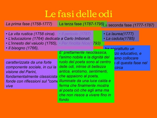 Giuseppe Parini e le sue opere | PPTX | Poetry | Books and Literature