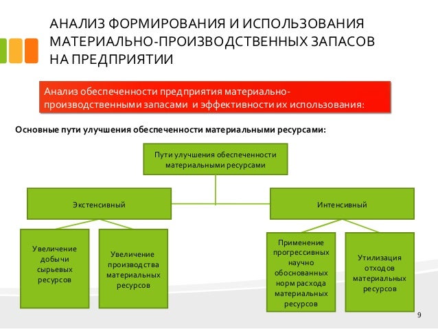 Резервы материальных ресурсов создаются организациями – для. Концерны подразделяются на. Экономика создаёт блага для удовлетворения разнообразных. Цели создания материальных ресурсов. Рсчс.