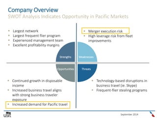 September 2014
Company Overview
SWOT Analysis Indicates Opportunity in Pacific Markets
Strengths
 Largest network
 Largest frequent flier program
 Experienced management team
 Excellent profitability margins
 Merger execution risk
 High leverage risk from fleet
improvements
 Continued growth in disposable
income
 Increased business travel aligns
with strong business traveler
exposure
 Increased demand for Pacific travel
 Technology-based disruptions in
business travel (ie. Skype)
 Frequent-flier stealing programs
Opportunities
Weaknesses
Threats
 
