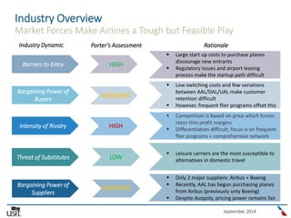 September 2014
Industry Overview
Market Forces Make Airlines a Tough but Feasible Play
 Large start up costs to purchase planes
discourage new entrants
 Regulatory issues and airport leasing
process make the startup path difficult
 Low switching costs and few variations
between AAL/DAL/UAL make customer
retention difficult
 However, frequent flier programs offset this
 Competition is based on price which forces
razor-thin profit margins
 Differentiation difficult, focus is on frequent
flier programs + comprehensive network
 Leisure carriers are the most susceptible to
alternatives in domestic travel
 Only 2 major suppliers: Airbus + Boeing
 Recently, AAL has begun purchasing planes
from Airbus (previously only Boeing)
 Despite duopoly, pricing power remains fair
HIGH
MODERATE
HIGH
LOW
MODERATE
Porter’s AssessmentIndustry Dynamic Rationale
Barriers to Entry
Bargaining Power of
Buyers
Intensity of Rivalry
Threat of Substitutes
Bargaining Power of
Suppliers
 