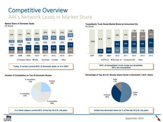 September 2014
Competitive Overview
AAL’s Network Leads in Market Share
 