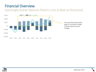 September 2014
Financial Overview
Seemingly Riskier Balance Sheet is not as Bad as Perceived
Free cash flow levels should
begin to normalize to begin
funding capital structure
changes.
 