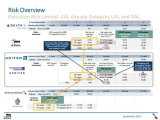 September 2014
Risk Overview
Execution Risk Limited- AAL Already Outpaces UAL and DAL
 