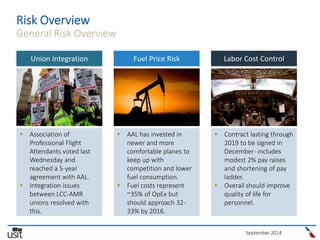 September 2014
Risk Overview
General Risk Overview
Union Integration Fuel Price Risk Labor Cost Control
 Association of
Professional Flight
Attendants voted last
Wednesday and
reached a 5-year
agreement with AAL.
 Integration issues
between LCC-AMR
unions resolved with
this.
 AAL has invested in
newer and more
comfortable planes to
keep up with
competition and lower
fuel consumption.
 Fuel costs represent
~35% of OpEx but
should approach 32-
33% by 2016.
 Contract lasting through
2019 to be signed in
December- includes
modest 2% pay raises
and shortening of pay
ladder.
 Overall should improve
quality of life for
personnel.
 
