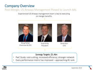 September 2014
Company Overview
Post-Merger, US Airways Management Poised to Launch AAL
Doug Parker
Chairman & CEO
Scott Kirby
President
Derek Kerr
CFO
Experienced US Airways management team is key to executing
on merger benefits
Synergy Targets: $1.4bn
 PwC Study: cost-cutting, increased efficiency, stronger network
 Every performance metric has improved – approaching #1 rank
 