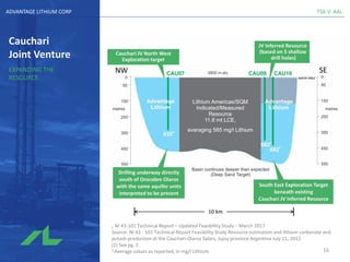TSX-V: AALADVANTAGE LITHIUM CORP
Cauchari
Joint Venture
EXPANDING THE
RESOURCE
1 NI 43-101 Technical Report – Updated Feasibility Study – March 2017
Source: NI 43 - 101 Technical Report Feasibility Study Resource estimation and lithium carbonate and
potash production at the Cauchari-Olaroz Salars, Jujuy province Argentina July 11, 2012
(2) See pg. 2
3 Average values as reported, in mg/l Lithium 16
 