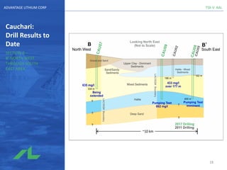 TSX-V: AALADVANTAGE LITHIUM CORP
Cauchari:
Drill Results to
Date
SECTION B –
B’ NORTH WEST
THROUGH SOUTH
EAST AREA
18
 