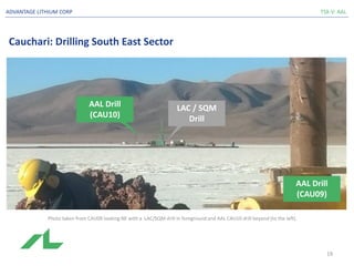 Cauchari: Drilling South East Sector
TSX-V: AALADVANTAGE LITHIUM CORP
Photo taken from CAU09 looking NE with a LAC/SQM drill in foreground and AAL CAU10 drill beyond (to the left).
AAL Drill
(CAU10)
LAC / SQM
Drill
AAL Drill
(CAU09)
19
 