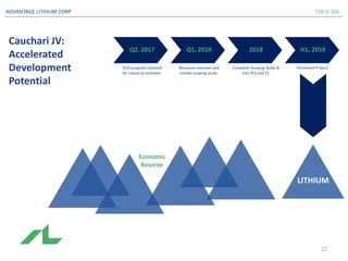 Cauchari JV:
Accelerated
Development
Potential
TSX-V: AALADVANTAGE LITHIUM CORP
Q2, 2017 Q1, 2018 2018 H1, 2019
Drill program initiated
for resource estimate
Resource estimate and
initiate scoping study
Complete Scoping Study &
into PFS and FS
Permitted Project
Economic
Reserve
LITHIUM
22
 