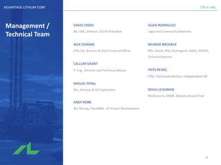 TSX-V: AALADVANTAGE LITHIUM CORP
Management /
Technical Team
DAVID SIDOO
BA, OBC, Director, CEO & President
NICK DEMARE
CPA, CA, Director & Chief Financial Officer
CALLUM GRANT
P. Eng., Director and Technical Advisor
MIGUEL PERAL
BSc, Director & VP Exploration
ANDY ROBB
BSc Mining, FAusIMM, VP Project Development
SILVIA RODRIGUEZ
Legal and Community Relations
MURRAY BROOKER
MSc (Geol), MSc (Hydrogeol), MAIG, RPGEO,
Technical Advisor
FRITS REIDEL
CPG, Technical Advisor, Independent QP
DOUG LEISHMAN
BSc(honors), ARSM, Advisory Board Chair
6
 