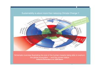Sustainability is about more than reducing Climate Change !!




      Schematic overview illustrating the size of the human impacts being able to overturn
                       the global ecosystem. – and the current status
                                   Katherine Richardson et al. 2009 Nature
Borgmesterens Forvaltning
 