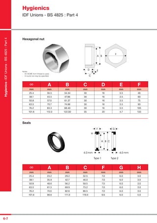 6-7
Hexagonal nut
Notes
- An ACME form thread is used.
- A round nut may be speciﬁed.
OD A B C D E F
mm mm mm mm mm mm mm
25.4 30.5 34.34 30 16 3.5 46
38.1 43.5 47.86 30 16 3.5 60
50.8 57.0 61.37 30 16 3.5 75
63.5 70.7 74.88 30 16 3.5 90
76.2 83.3 88.40 30 16 3.5 105
101.6 112.0 122.00 35 20 4.7 133
Seals
OD A B C F G H
mm mm mm mm mm mm mm
25.4 23.2 29.2 32.5 7.0 6.0 3.0
38.1 35.9 42.7 46.0 7.0 6.0 3.0
50.8 48.6 56.2 59.5 7.0 6.0 3.0
63.5 61.3 69.9 73.2 7.0 6.0 3.0
76.2 74.0 82.6 86.5 7.0 6.0 3.0
101.6 98.6 111.0 119.0 9.6 6.0 5.0
Hygienics–IDFUnions-BS4825:Part4
Hygienics
IDF Unions - BS 4825 : Part 4
 