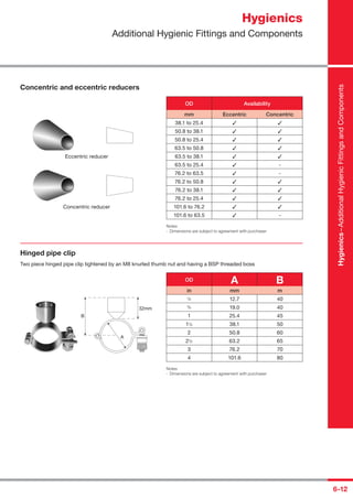 6-12
Concentric and eccentric reducers
OD Availability
mm Eccentric Concentric
38.1 to 25.4 ✓ ✓
50.8 to 38.1 ✓ ✓
50.8 to 25.4 ✓ ✓
63.5 to 50.8 ✓ ✓
Eccentric reducer 63.5 to 38.1 ✓ ✓
63.5 to 25.4 ✓ -
76.2 to 63.5 ✓ -
76.2 to 50.8 ✓ ✓
76.2 to 38.1 ✓ ✓
76.2 to 25.4 ✓ ✓
Concentric reducer 101.6 to 76.2 ✓ ✓
101.6 to 63.5 ✓ -
Notes
- Dimensions are subject to agreement with purchaser
Hinged pipe clip
Two piece hinged pipe clip tightened by an M8 knurled thumb nut and having a BSP threaded boss
OD A B
in mm m
A
B
32mm
1
/2 12.7 40
3
/4 19.0 40
1 25.4 45
11
/2 38.1 50
2 50.8 60
21
/2 63.2 65
3 76.2 70
4 101.6 80
Notes
- Dimensions are subject to agreement with purchaser
Hygienics
Additional Hygienic Fittings and Components
Hygienics–AdditionalHygienicFittingsandComponents
 