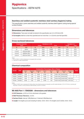 6-13
Seamless and welded austenitic stainless steel sanitary (hygienic) tubing
This speciﬁcation covers seamless and welded austenitic stainless steel hygienic tubing having special
surface ﬁnishes.
Dimensions and tolerances
Dimensions. Tube sizes normally furnished to this speciﬁcation are <−4 in (101.6mm) OD.
Cut lengths shall be no less than speciﬁed and not more than 1
/8 in (3.2mm) over that speciﬁed.
Cross-sectional tolerances
Outside Diameter
(OD)
Variations in OD
Under Over
Variation in t
Under Over
in mm in mm in mm % %
<−1 <−25.4 0.005 0.13 0.005 0.13 12.5 12.5
>1 to 2 >25.4 to 50.8 0.008 0.20 0.008 0.20 12.5 12.5
>2 to 3 >50.8 to 76.2 0.010 0.25 0.010 0.25 12.5 12.5
>3 to 4 >76.2 to 101.6 0.015 0.38 0.015 0.38 12.5 12.5
Notes
1 For t<0.049 in (1.24mm) tolerances to be agreed with purchaser.
2 There are no ovality requirements.
Chemical composition
Grade UNS
Composition Percentage, Max or Range
NoteCarbon
C
Manganese
Mn
Phosphorus
P
Sulphur
S
Silicon
Si
Nickel
Ni
Chromium
Cr
Molybdenum
Mo
TP304 S30400 0.08 2.00 0.045 0.030 1.00 8.00-11.00 18.00-20.00 -
TP304L S30403 0.035 2.00 0.045 0.030 1.00 8.00-12.00 18.00-20.00 - 1
TP316 S31600 0.08 2.00 0.045 0.030 1.00 10.00-14.00 16.00-18.00 2.00-3.00
TP316L S31603 0.035 2.00 0.045 0.030 1.00 10.00-14.00 16.00-18.00 2.00-3.00 1
Notes
1 Carbon 0.040% max is necessary for tubes where many drawing passes are required, as with outside diameter <0.5 in (12.7mm) or nominal wall
thickness <0.049 in (1.2mm) (minimum wall thickness <0.044 in (1.12mm))
BS 4825 Part 1 / EN20286 - dimensions and tolerances
O/D Tolerance. ±0.5% or 0.1mm whichever is the greater.
Wall Thickness Tolerance. ±12.5%.
Surface Finish. Internal 1.0Ra Maximum / External 2.5Ra Maximum.
Length. For lengths up to and including 6 metres +3mm -0mm / For lengths over 6 metres +6mm -0mm.
Hygienics
Speciﬁcations - ASTM A270
Hygienics–Speciﬁcations-ASTMA270
 