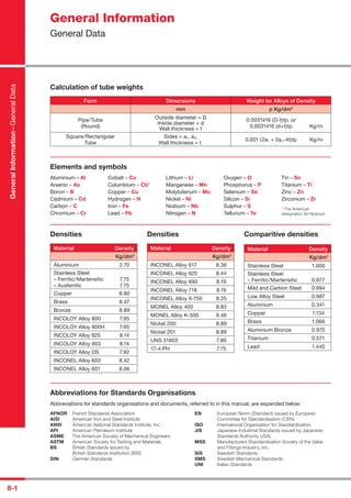 General Information
General Data
8-1
GeneralInformation–GeneralData
Calculation of tube weights
Form Dimensions Weight for Alloys of Density
mm p Kg/dm3
Pipe/Tube
(Round)
Outside diameter = D
Inside diameter = d
Wall thickness = t
0.0031416 (D-t)tp, or
0.0031416 (d+t)tp Kg/m
Square/Rectangular
Tube
Sides = a1, a2,
Wall thickness = t
0.001 (2a1 + 2a2-4t)tp Kg/m
Elements and symbols
Aluminium – Al
Arsenic – As
Boron – B
Cadmium – Cd
Carbon – C
Chromium – Cr
Cobalt – Co
Columbium – Cb*
Copper – Cu
Hydrogen – H
Iron – Fe
Lead – Pb
Lithium – Li
Manganese – Mn
Molybdenum – Mo
Nickel – Ni
Niobium – Nb
Nitrogen – N
Oxygen – O
Phosphorus – P
Selenium – Se
Silicon – Si
Sulphur – S
Tellurium – Te
Tin – Sn
Titanium – Ti
Zinc – Zn
Zirconium – Zr
* The American
designation for Niobium
Densities Densities Comparitive densities
Material Density
Kg/dm3
Aluminium 2.70
Stainless Steel
– Ferritic/Martensitic 7.75
– Austenitic 7.75
Copper 8.90
Brass 8.47
Bronze 8.89
INCOLOY Alloy 800 7.95
INCOLOY Alloy 800H 7.95
INCOLOY Alloy 825 8.14
INCOLOY Alloy 903 8.14
INCOLOY Alloy DS 7.92
INCONEL Alloy 600 8.42
INCONEL Alloy 601 8.06
Material Density
Kg/dm3
INCONEL Alloy 617 8.36
INCONEL Alloy 625 8.44
INCONEL Alloy 690 8.19
INCONEL Alloy 718 8.19
INCONEL Alloy X-750 8.25
MONEL Alloy 400 8.83
MONEL Alloy K-500 8.46
Nickel 200 8.89
Nickel 201 8.89
UNS 31803 7.80
17-4 PH 7.75
Material Density
Kg/dm3
Stainless Steel 1.000
Stainless Steel
– Ferritic/Martensitic 0.977
Mild and Carbon Steel 0.994
Low Alloy Steel 0.987
Aluminium 0.341
Copper 1.134
Brass 1.066
Aluminium Bronze 0.970
Titanium 0.571
Lead 1.440
Abbreviations for Standards Organisations
Abbreviations for standards organisations and documents, referred to in this manual, are expanded below:
AFNOR French Standards Association
AISI American Iron and Steel Institute
ANSI American National Standards Institute, Inc.
API American Petroleum Institute
ASME The American Society of Mechanical Engineers
ASTM American Society for Testing and Materials
BS British Standards issued by
British Standards Institution (BSI)
DIN German Standards
EN European Norm (Standard) issued by European
Committee for Standardisation (CEN)
ISO International Organisation for Standardisation
JIS Japanese Industrial Standards issued by Japanese
Standards Authority (JSA)
MSS Manufacturers Standardisation Society of the Valve
and Fittings Industry, Inc.
SIS Swedish Standards
SMS Swedish Mechanical Standards
UNI Italian Standards
 