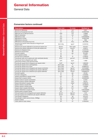 General Information
General Data
8-3
GeneralInformation–GeneralData
Description From Unit To Units Multiply by
Microns to millimetres µ mm 0.001
Microns to thousands of an inch µ thou 0.03937008
Miles per hour to feet per second mph ft/s 1.46666
Miles to kilometres m km 1.60934
Millimetres to feet mm ft 0.003280840
Millimetres to inches mm in 0.03937008
Millimetres to microns mm µ 1000
Millimetres to thousands of an inch mm thou 39.37008
Newtons per square metre (Pascal) to kilograms per
square metre
N/m2
(Pa) kg/m2
0.1019716
Newtons per square millimetre to pounds per square inch N/mm2
lb/in2
(psi) 145.0377
Newtons per square millimetre to to tons per square inch N/mm2
tons/in2
0.06475
Newtons to kilograms force N kgf 0.1019716
Newtons to pound force N lbf 0.2248089
Ounces to grams oz gm 28.3495
Pints imperial to litres pt l 0.5679
Pounds force to Newtons lbf N 4.448222
Pounds per cubic inch to grams per cubic centimetre density lb/in3
gm/cm3
27.67990
Pounds per foot to kilograms per metre
(assuming constant cross sectional area)
lb/ft kg/m 1.4882
Pounds per square foot to kilograms per square metre lb/ft2
kg/m2
4.882429
Pounds per square inch to atmospheres lb/in2
(psi) A 0.06803
Pounds per square inch to bars lb/in2
(psi) bar 0.06894757
Pounds per square inch to kilograms per square centimetre lb/in2
(psi) kg/cm2
0.07030697
Pounds per square inch to kilograms per square millimetre lb/in2
(psi) kg/mm2
0.0007030697
Pounds per square inch to Newtons per square millimetre lb/in2
(psi) N/mm2
0.006894757
Pounds to grams lb gm 453.60
Pounds to kilograms lb kg 0.453593
Square centimetres to square inches cm2
in2
0.1550003
Square feet to square metres ft2
m2
0.09290304
Square inches to square centimetres in2
cm2
6.4516
Square inches to square millimetres in2
mm2
645.16
Square kilometres to square miles km2
miles2
0.386103
Square metres to square feet m2
ft2
10.763910
Square metres to square yards m2
yd2
1.195990
Square miles to square kilometres miles2
km2
2.590
Square millimetres to square inches mm2
in2
0.001550003
Square yards to square metres yd2
m2
0.8361274
Tons per square inch to kilograms per square millimetre ton/in2
kg/mm2
1.575
Tons per square inch to Newtons per square millimetre ton/in2
N/mm2
15.4443
Tons (long) to kilograms ton kg 1016.047
Tons (long) to metric tons (or tonne, 1000kg) ton tonne 1.016047
Yards to metres yd m 0.9144
Cubic yards to cubic metres yd3
m3
0.7645549
Conversion factors continued
 