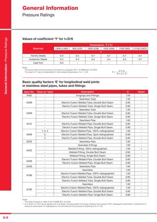 8-9
Values of coefﬁcient ‘Y’ for t<D/6
Materials
Temperature, °F (°C)
<−900 (<−482) 950 (510) 1000 (538) 1050 (566) 1100 (593) >−1150 (>−621)
Y
Ferritic Steels 0.4 0.5 0.7 0.7 0.7 0.7
Austenitic Steels 0.4 0.4 0.4 0.4 0.5 0.7
Cast Iron 0.0 - - - - -
Notes
- The above table and the equations are based on paragraph 304.1 of ASME B31.3a-2008
- The value for Y may be interpolated for intermediate temperatures. For t > D/6: Y =
d + 2c
D + d + 2c
Basic quality factors ‘E’ for longitudinal weld joints
in stainless steel pipes, tubes and ﬁttings
Spec No. Class (or Type) Description E Notes
A182 - Forgings and Fittings 1.00 -
A268
- Seamless Tube 1.00 -
- Electric Fusion Welded Tube, Double Butt Seam 0.85 -
- Electric Fusion Welded Tube, Single Butt Seam 0.80 -
A269
- Seamless Tube 1.00 -
- Electric Fusion Welded Tube, Double Butt Seam 0.85 -
- Electric Fusion Welded Tube, Single Butt Seam 0.80 -
A312
- Seamless Pipe 1.00 -
- Electric Fusion Welded Pipe, Double Butt Seam 0.85 -
- Electric Fusion Welded Pipe, Single Butt Seam 0.80 -
A358
1, 3, 4 Electric Fusion Welded Pipe, 100% radiographed 1.00 -
5 Electric Fusion Welded Pipe, Spot radiographed 0.90 -
2 Electric Fusion Welded Pipe, Double Butt Seam 0.85 -
A376 - Seamless Pipe 1.00 -
A403
- Seamless Fittings 1.00 -
- Welded Fitting, 100% radiographed 1.00 1
- Welded Fitting, Double Butt Seam 0.85 -
- Welded Fitting, Single Butt Seam 0.80 -
A409
- Electric Fusion Welded Pipe, Double Butt Seam 0.85 -
- Electric Fusion Welded Pipe, Single Butt Seam 0.80 -
A430 - Seamless Pipe 1.00 -
A789
- Seamless 1.00 -
- Electric Fusion Welded Pipe, 100% radiographed 1.00 -
- Electric Fusion Welded Tube, Double Butt Seam 0.85 -
- Electric Fusion Welded Tube, Single Butt Seam 0.80 -
A790
- Seamless 1.00 -
- Electric Fusion Welded Pipe, 100% radiographed 1.00 -
- Electric Fusion Welded Pipe, Double Butt Seam 0.85 -
- Electric Fusion Welded Pipe, Single Butt Seam 0.80 -
Notes
- This table is based on Table A-1B of ASME B31.3a-2008
1 An E factor of 1.00 may be applied only if all welds, including welds in the base material, have passed 100% radiographic examination. Substitution of
ultrasonic examination for radiography is not permitted for the purpose of obtaining an E of 1.00.
GeneralInformation–PressureRatings
General Information
Pressure Ratings
 