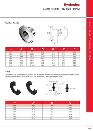 6-4
Welding ferrule
OD A B C D E F
mm mm mm mm mm mm mm
25.4 22.2 25.65 50.5 43.5 21.5 2.85
38.1 34.9 38.35 50.5 43.5 21.5 2.85
50.8 47.6 51.05 64.0 56.5 21.5 2.85
63.5 60.3 63.75 77.5 70.5 21.5 2.85
76.2 73.0 76.45 91.0 83.5 21.5 2.85
101.6 97.6 101.85 119.0 110.0 21.5 2.85
Seals
Two types of seal are deﬁned in BS 4825, the ﬁrst for use when a joint is to be frequently disconnected and the second
for use in less frequently disconnected joints. The dimensions of both types are given below:
OD A B C
mm mm mm mm
25.4 22.8 43.5 50.5
38.1 35.5 43.5 50.5
50.8 48.2 56.5 64.0
63.5 60.5 70.5 77.5
76.2 73.2 83.5 91.0
101.6 97.8 110.0 119.0
Hygienics
Clamp Fittings - BS 4825 : Part 3
Hygienics–ClampFittings-BS4825:Part3
 