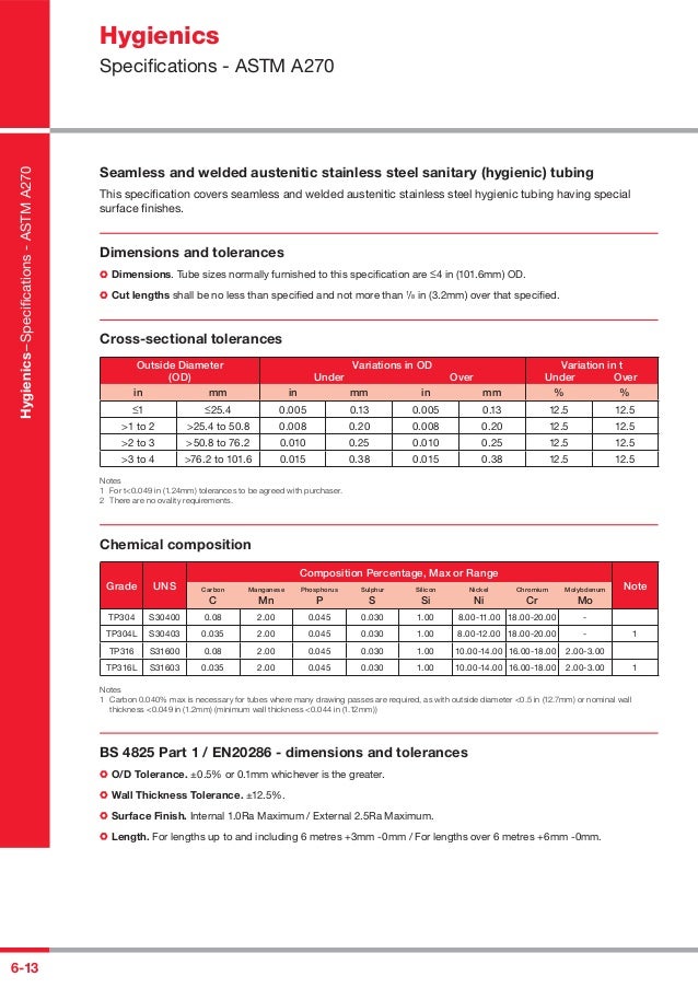 Aalco stainlesssteeltubehygienics