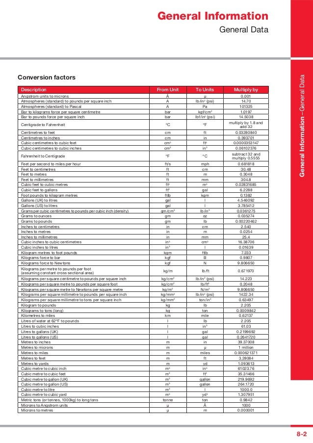 what does steel weight per cubic inch what does steel weight per cubic inch